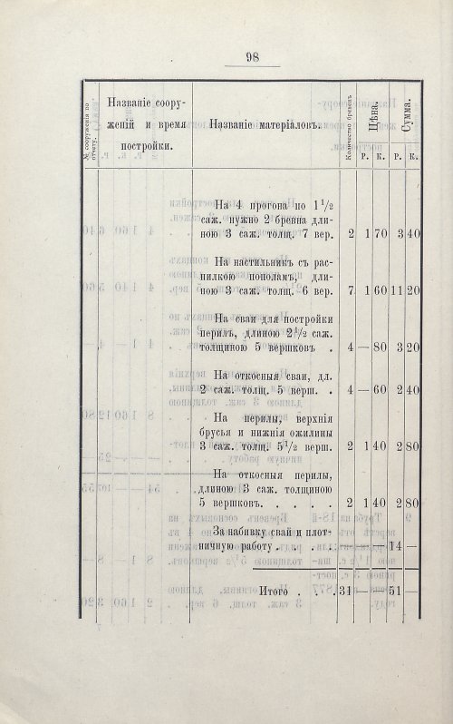 Страница 112