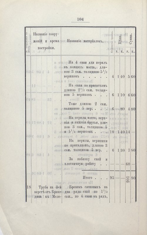 Страница 118