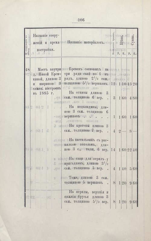 Страница 120