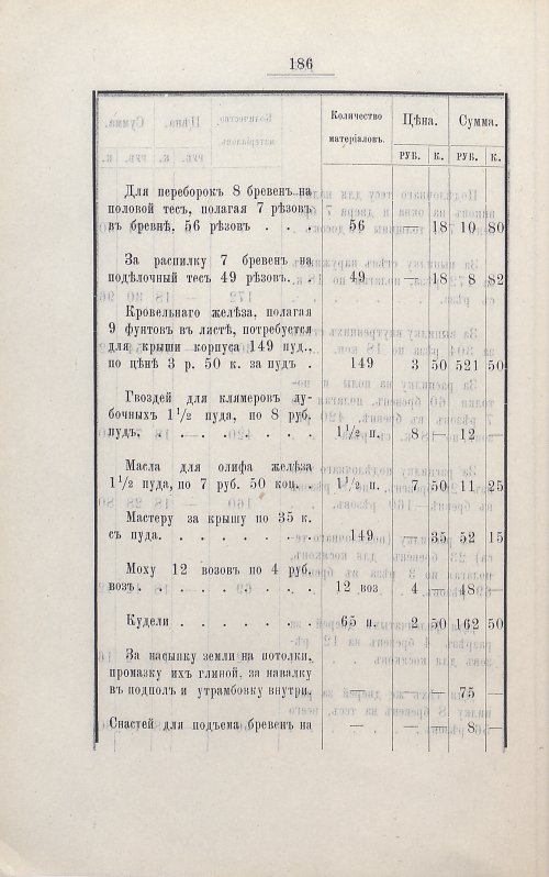 Страница 200