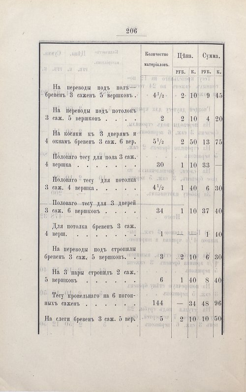 Страница 220