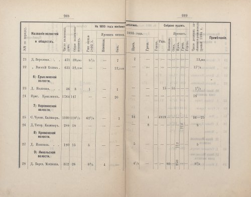 Страница 276