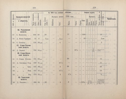 Страница 281