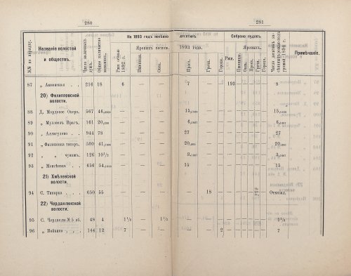 Страница 282