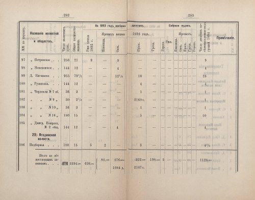 Страница 283