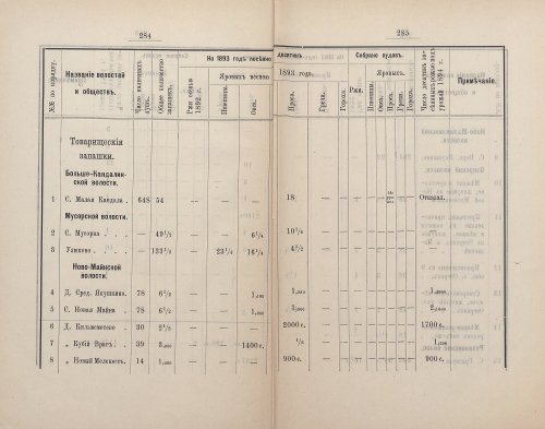 Страница 284