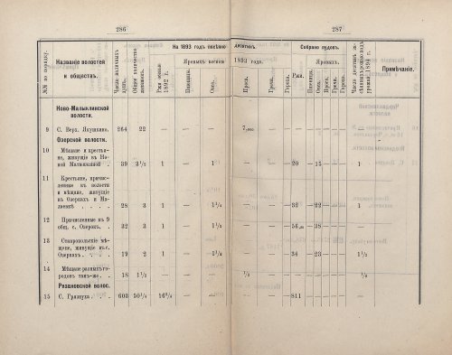 Страница 285