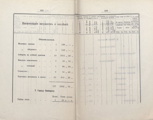 Страница 422
