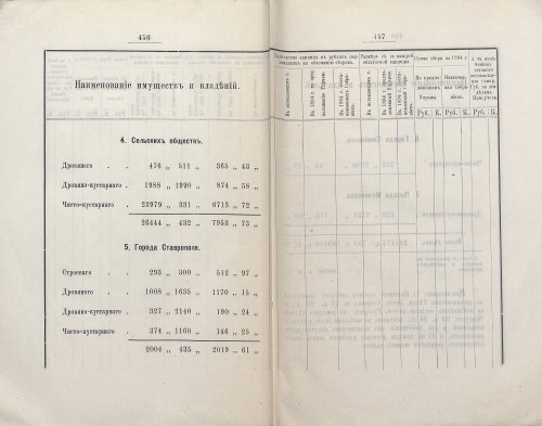 Страница 431