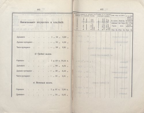 Страница 434