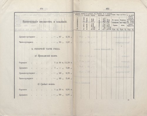 Страница 435