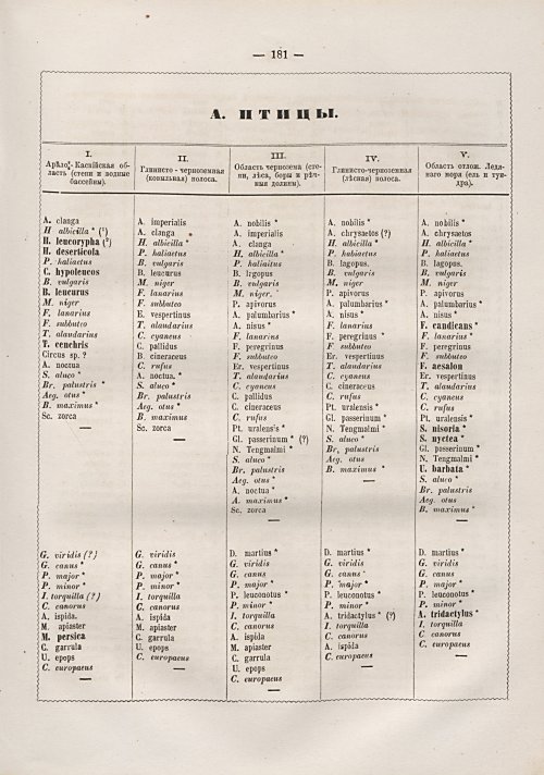 Страница 187