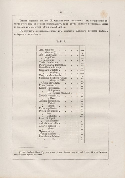 Страница 255