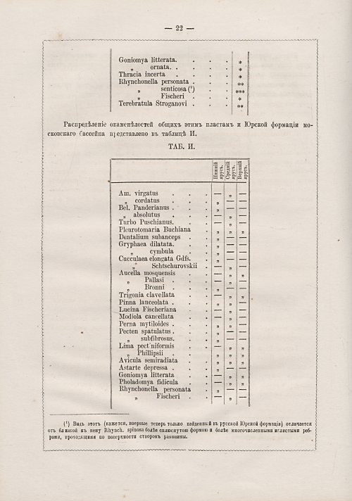 Страница 256
