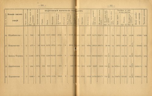 Страница 131