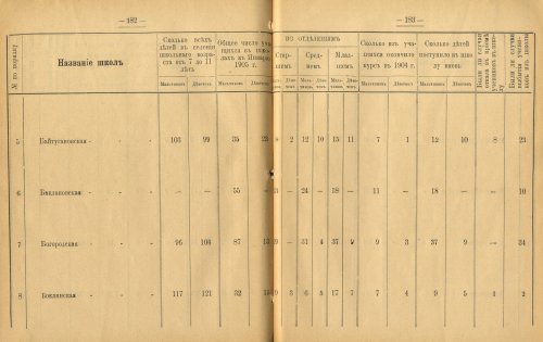 Страница 141