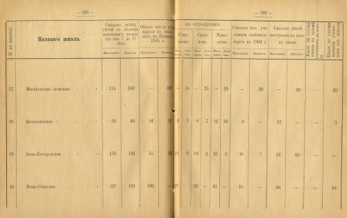 Страница 149
