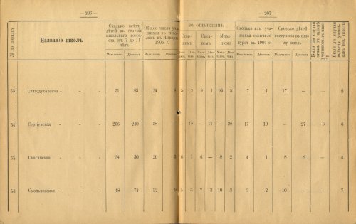 Страница 153