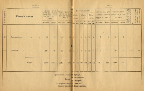 Страница 155