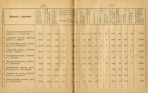 Страница 158