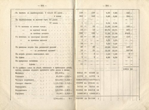 Страница 167