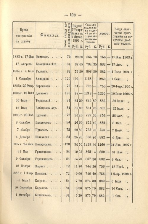 Страница 117