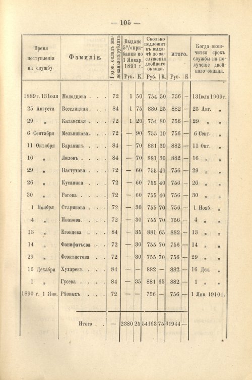 Страница 119