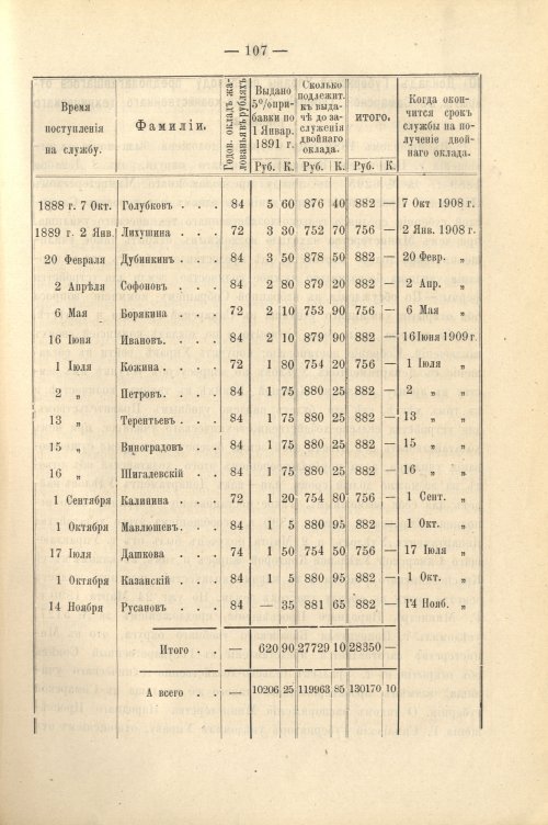 Страница 121