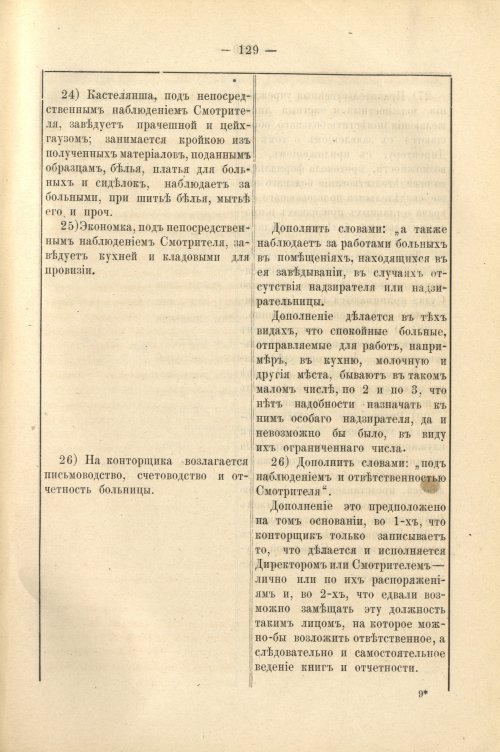 Страница 143