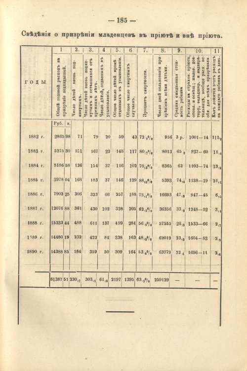 Страница 198