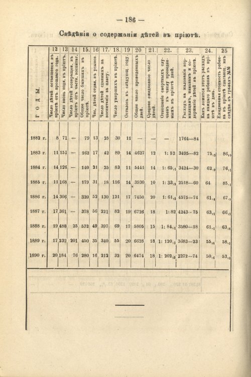 Страница 199