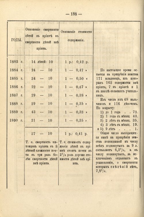 Страница 201