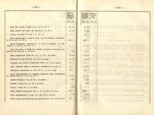 Страница 424