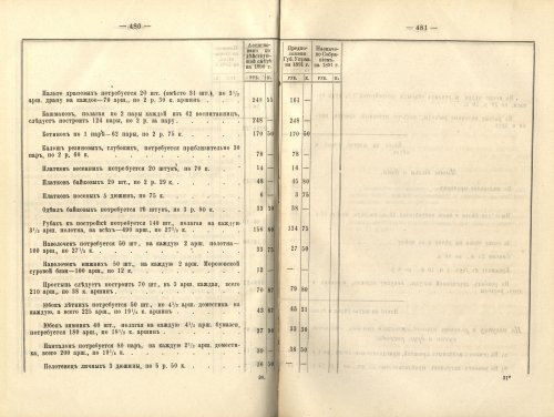 Страница 426