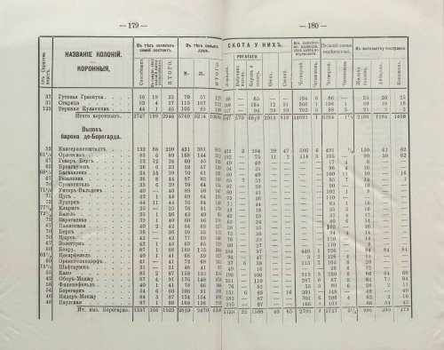 Страница 201