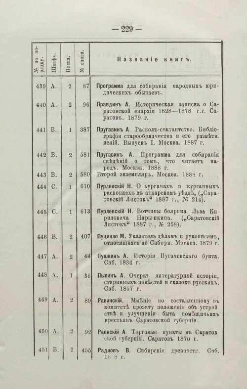 Страница 248