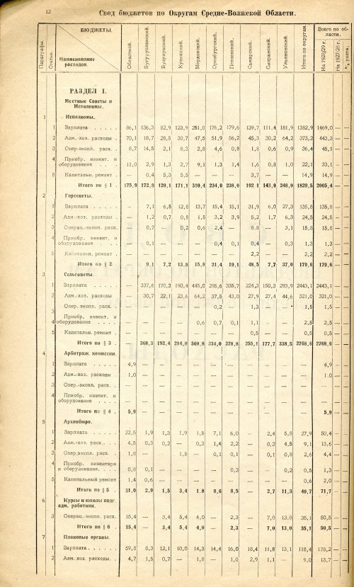 Страница 12