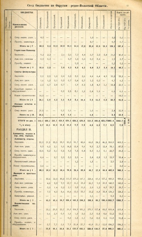 Страница 13