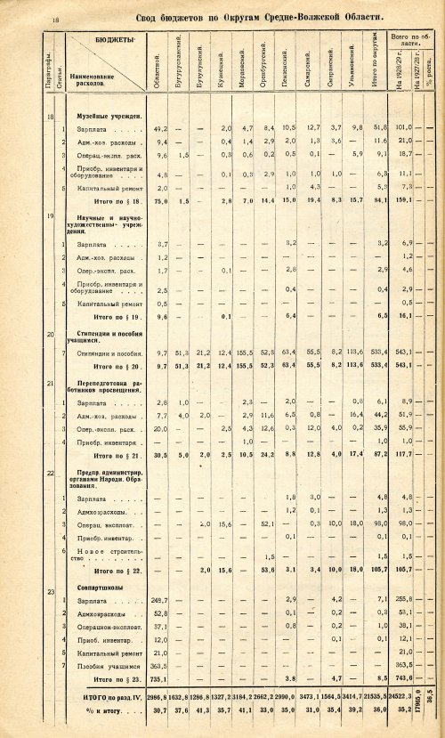 Страница 18