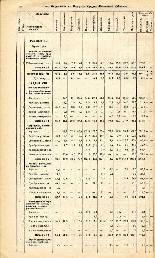 Страница 22
