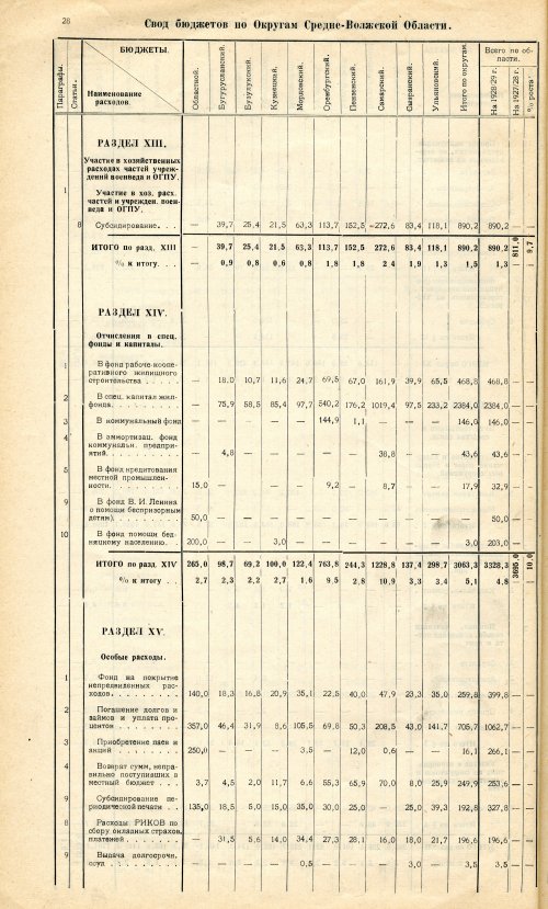 Страница 28