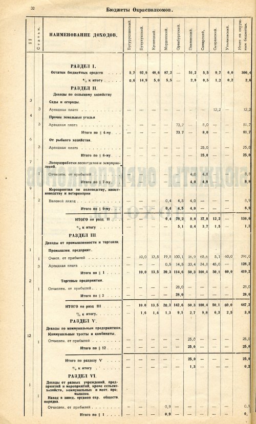 Страница 32