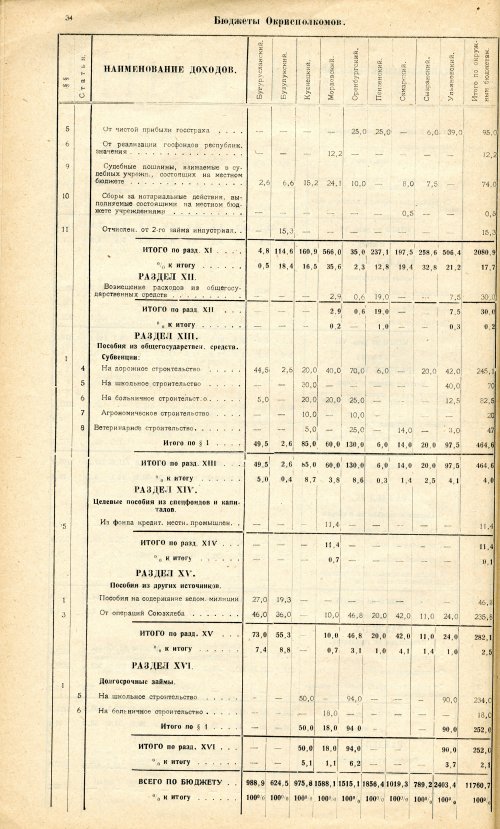 Страница 34