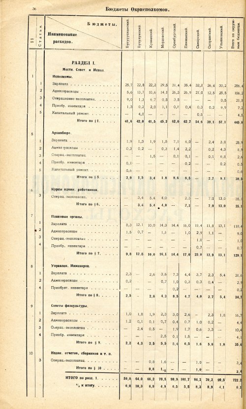 Страница 36