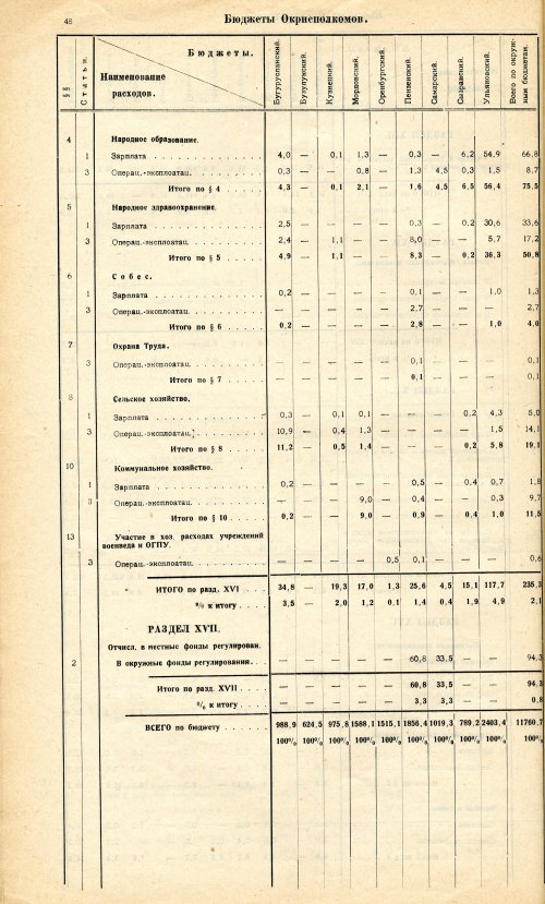 Страница 48