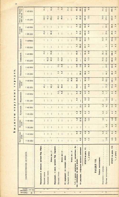 Страница 54