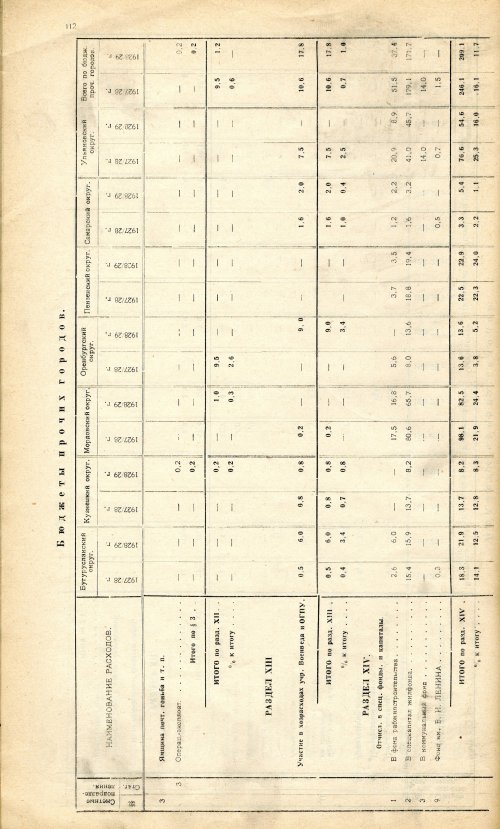 Страница 110