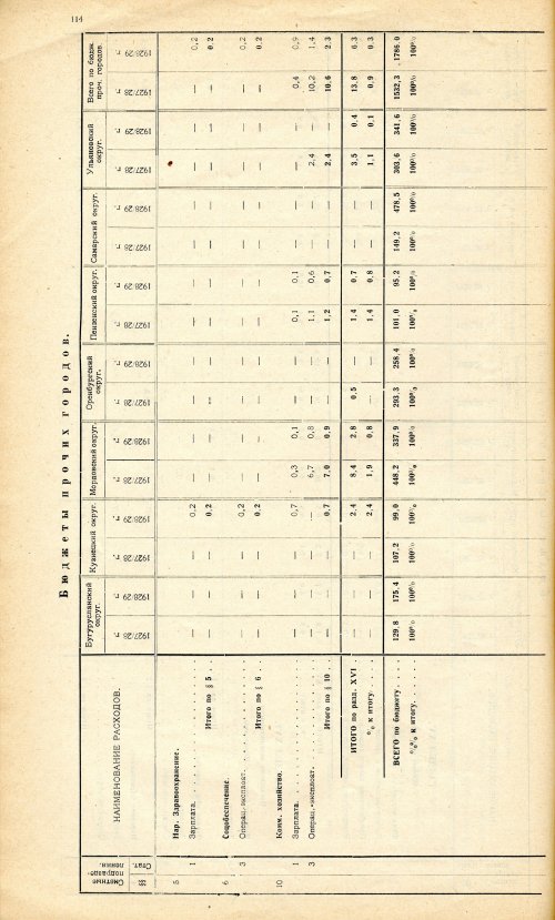 Страница 112