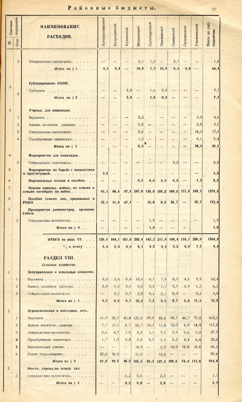 Страница 125