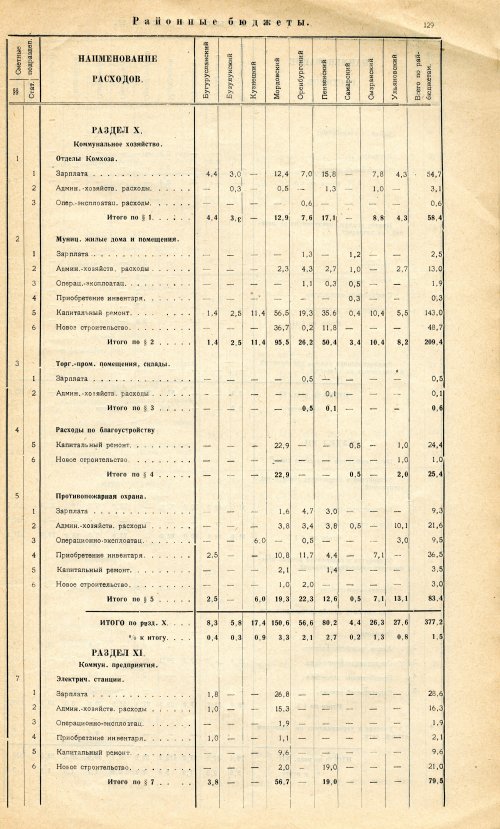 Страница 127